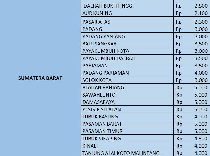 Sumatera Barat