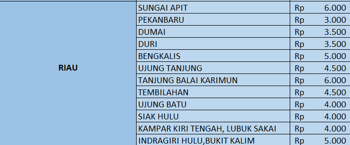 Riau