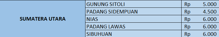 Sumatera utara