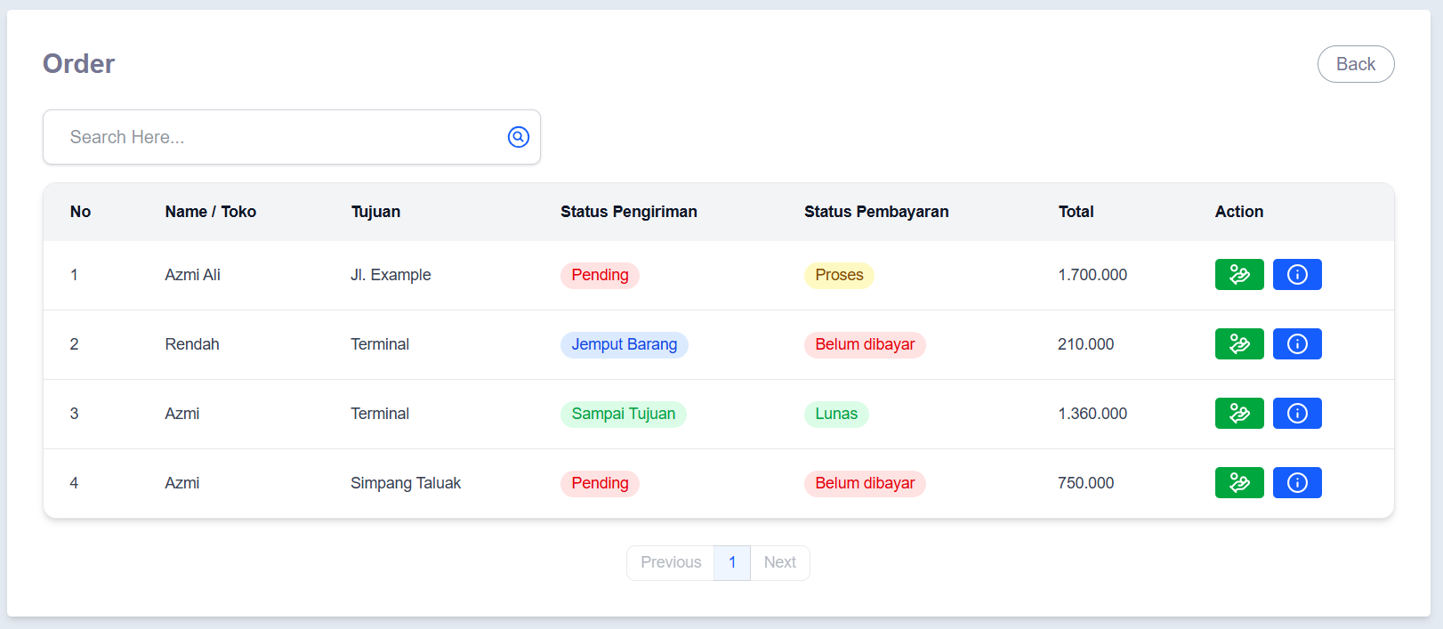 proses